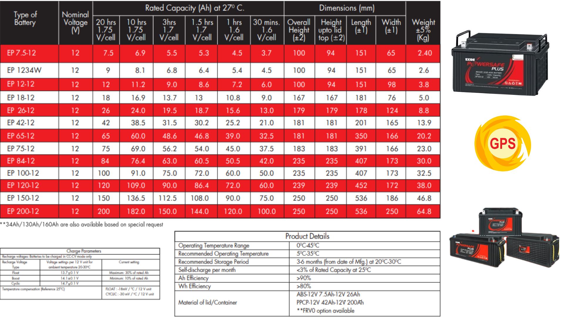 Exide Battery Distributor in Bangalore 5 Reliable Your Power