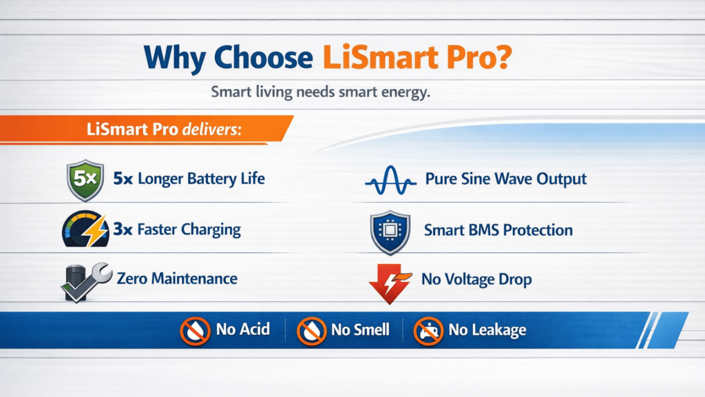 Smart lithium inverter manufacturers in Bangalore